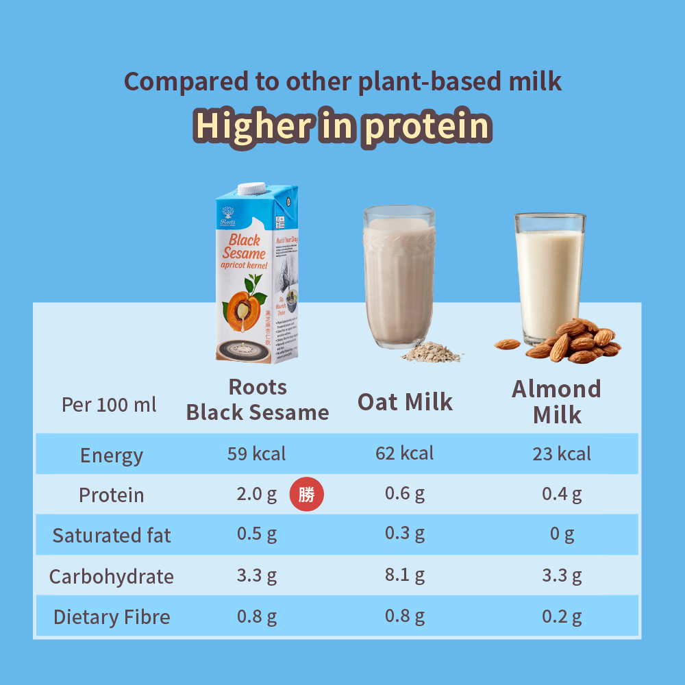 Roots Black Sesame Apricot Kernel Drink 1L x 12