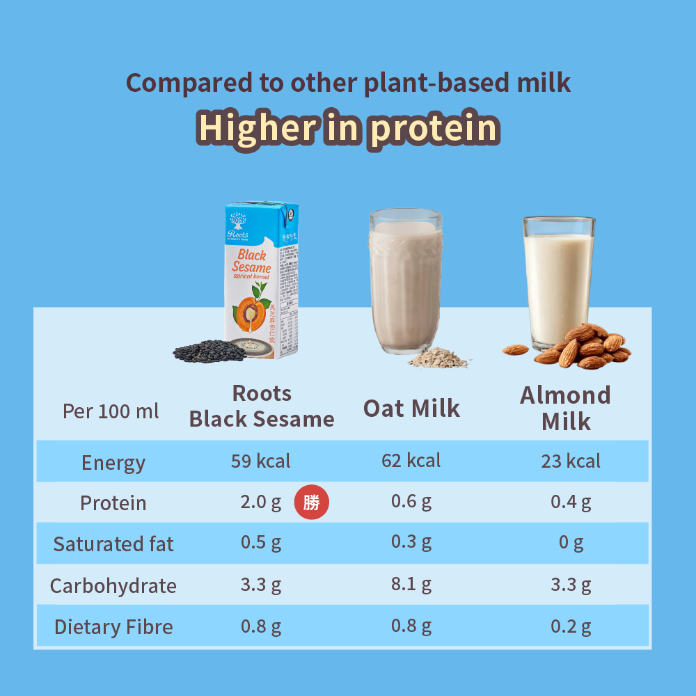 Roots Black Sesame Apricot Kernel Drink 200ml x 24