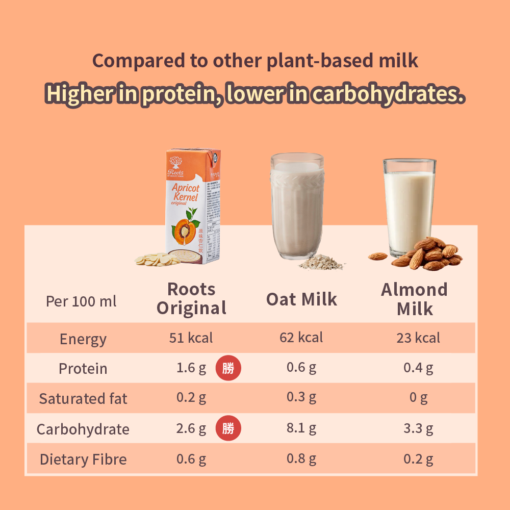 Roots Original Apricot Kernel Drink 200ml x 24