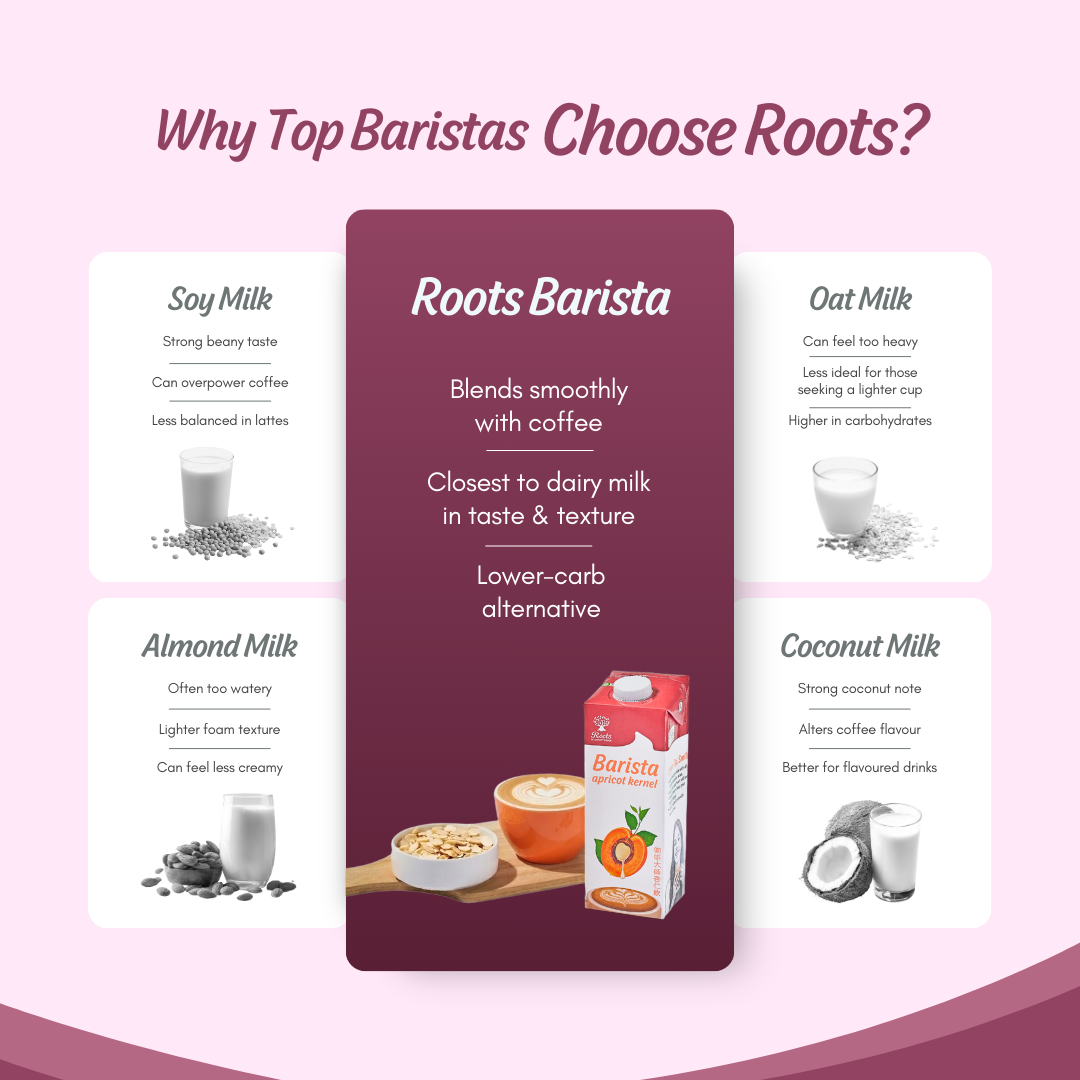 Roots Barista Apricot Kernel Drink 1L x 12